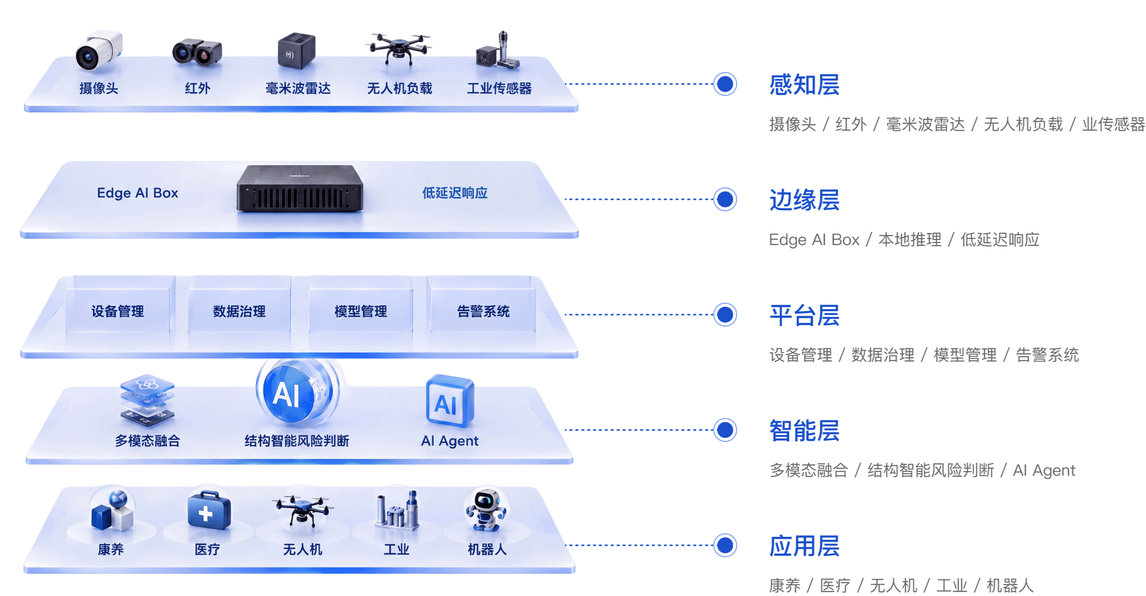 技术平台总图