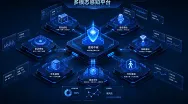 多模态感知平台